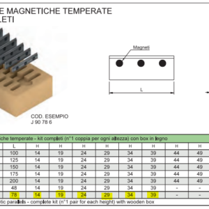 Parallele magnetiche JVONNE tabella